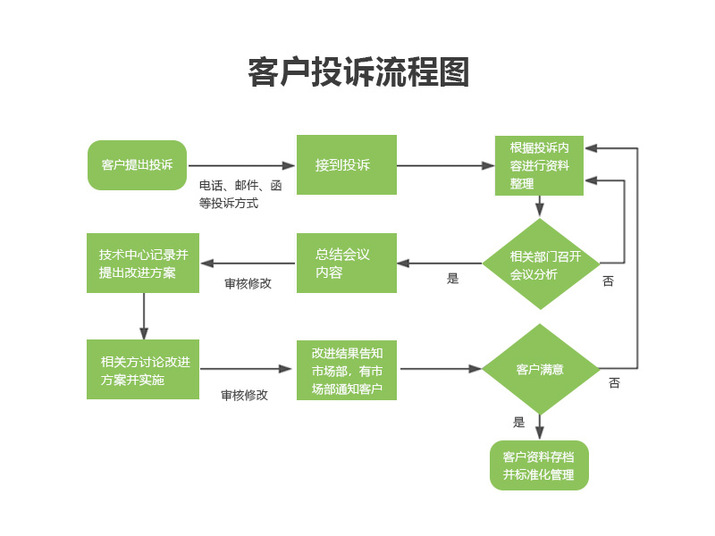 DG视讯·(中国集团)官方网站